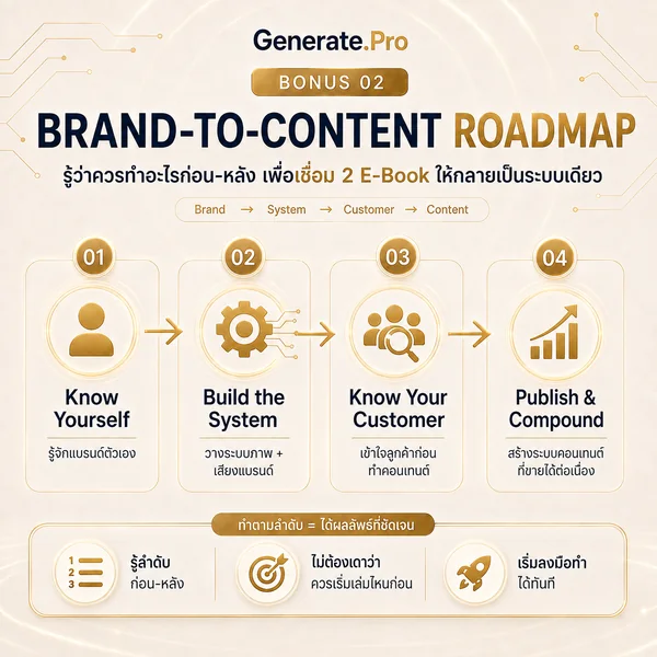 Brand-to-Content Roadmap