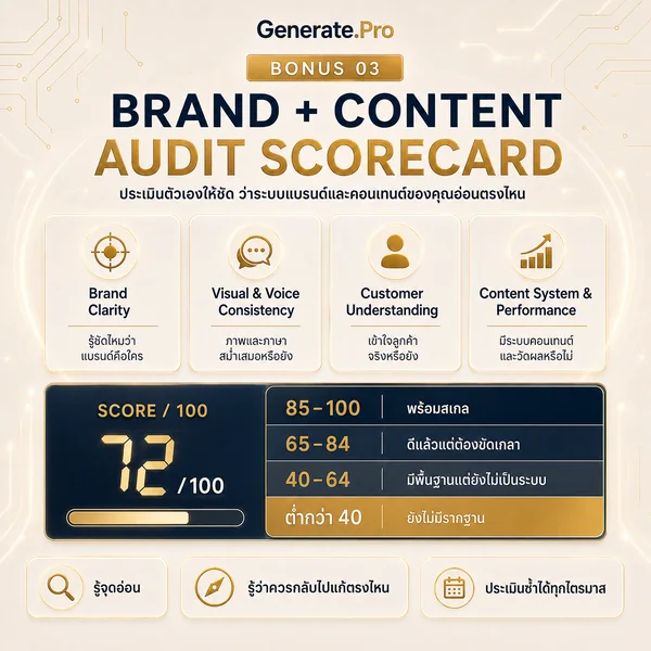 Brand + Content Audit Scorecard