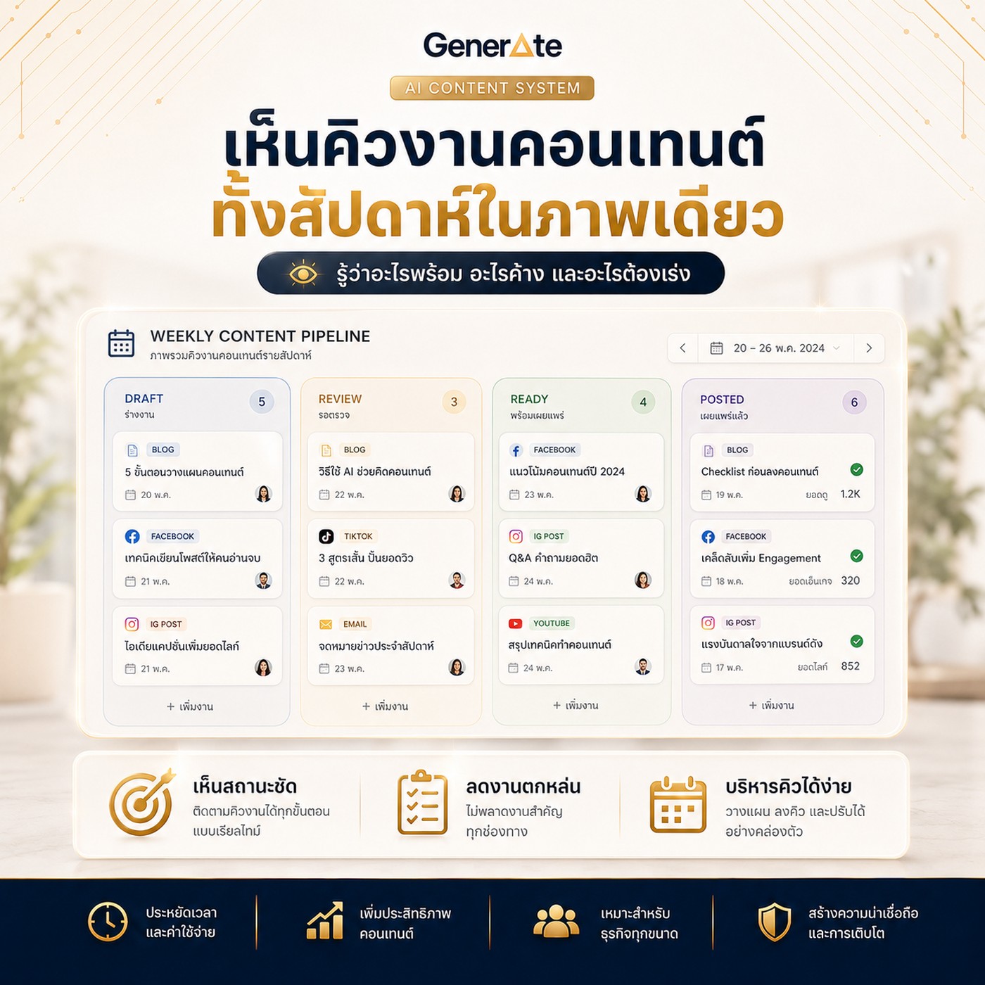 Agent 03 Ready-to-Post Queue — เห็นคิวงานคอนเทนต์ทั้งสัปดาห์ในภาพเดียว