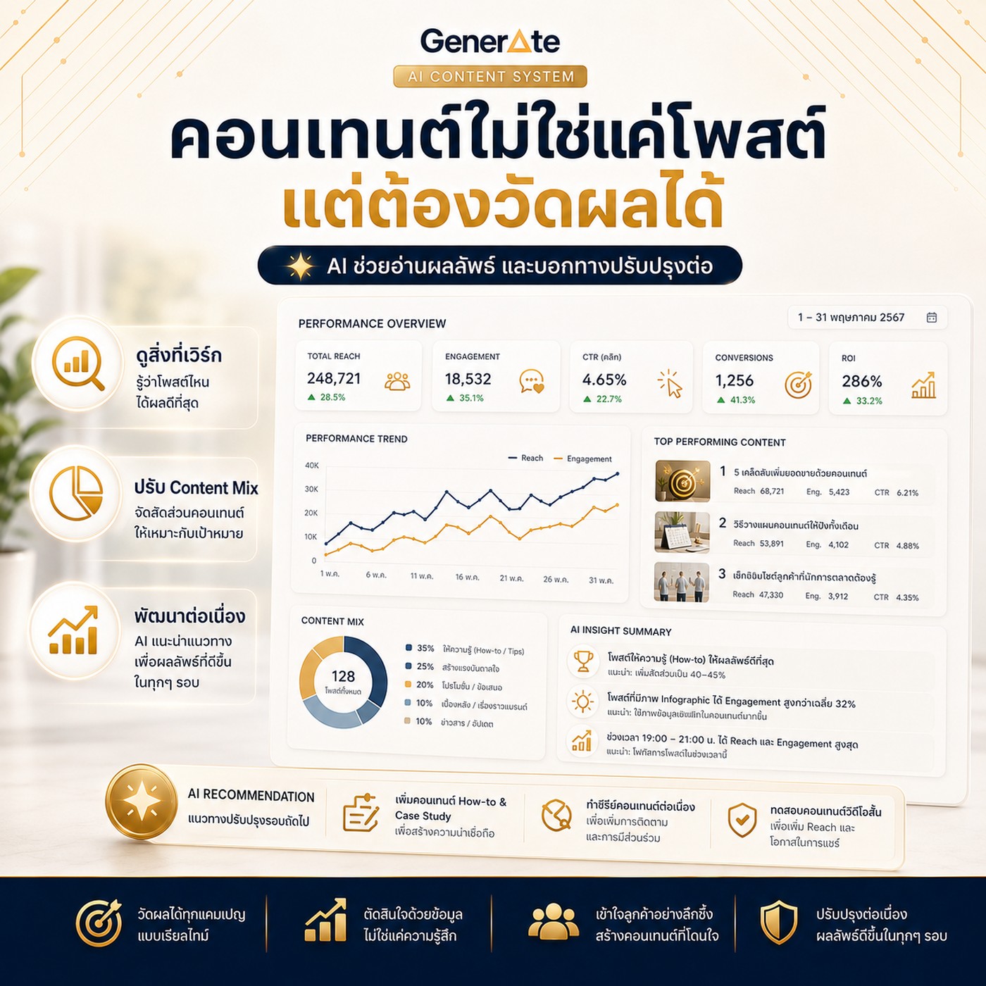 Agent 04 Engagement Reporting — คอนเทนต์ต้องวัดผลได้ ไม่ใช่แค่โพสต์