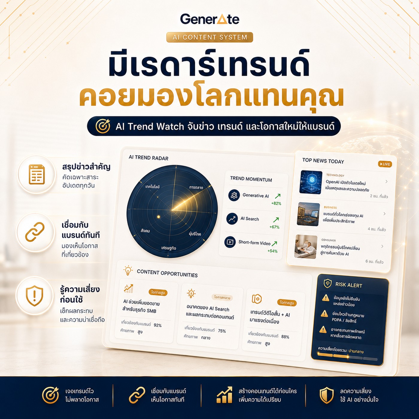 Agent 05 Trend Watch — เรดาร์เทรนด์คอยมองโลกแทนคุณ