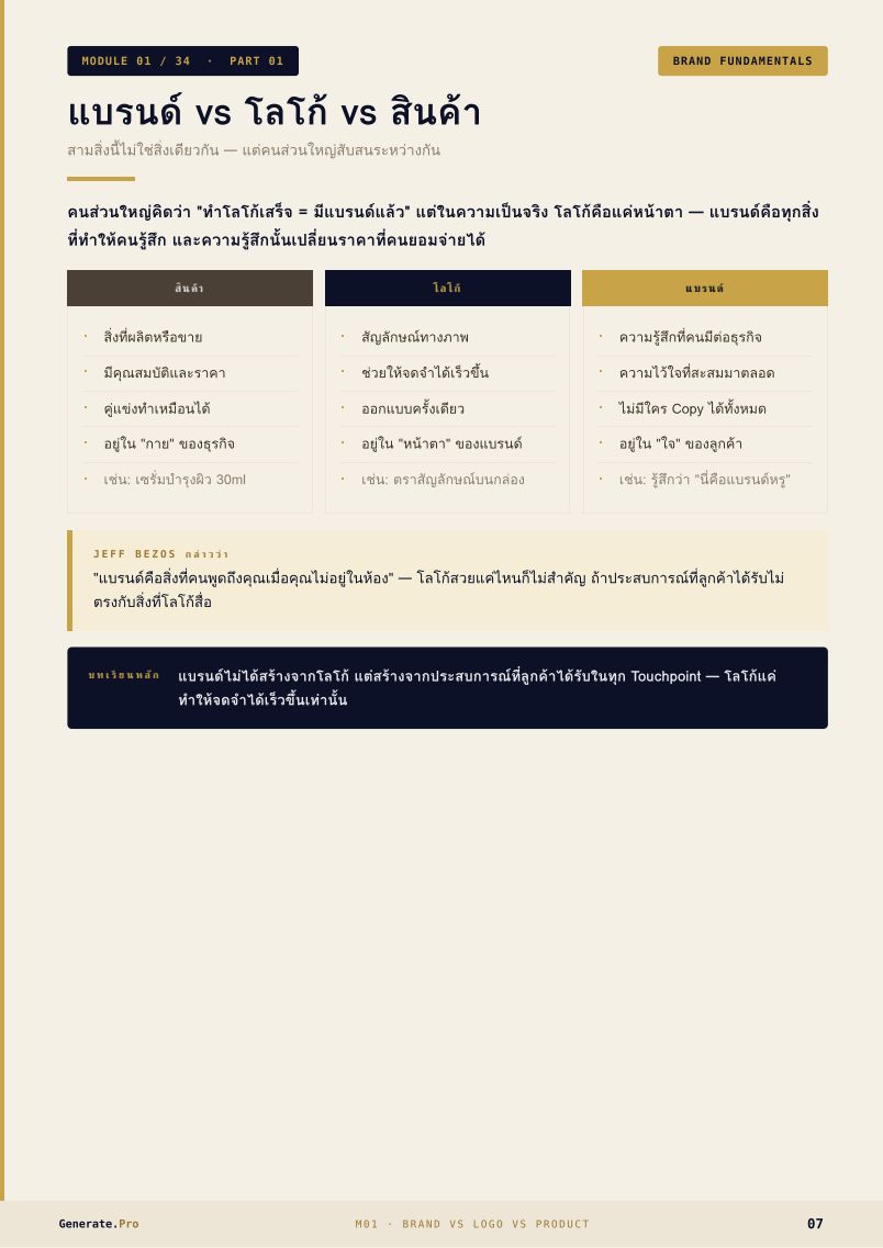 Brand Foundation หน้า 6