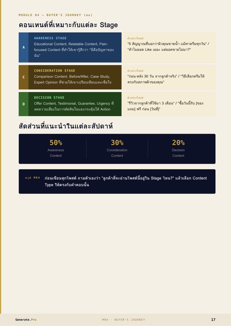 Content Marketing หน้า 15