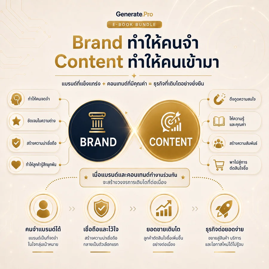 Brand x Content synergy — ทำไมต้องซื้อทั้งสองเล่มคู่กัน