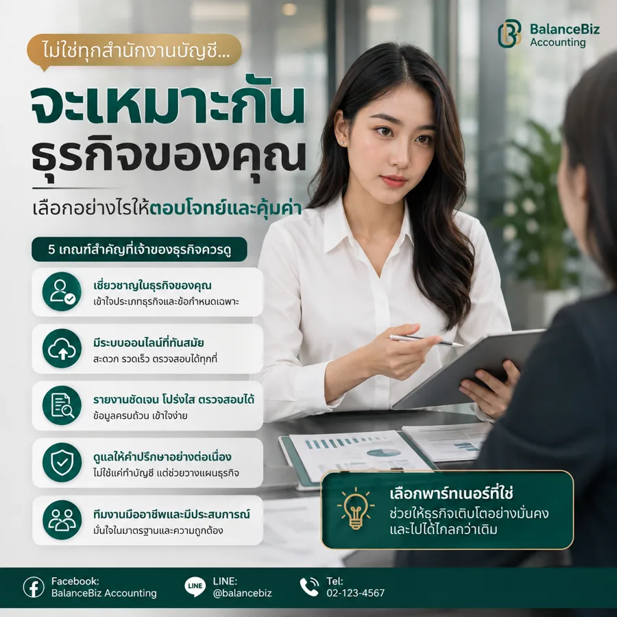ตัวอย่างผลงานรูปกราฟิก บัญชี & การเงิน จาก ChatGPT